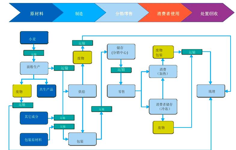 政府网站建设的全生命周期管理方案