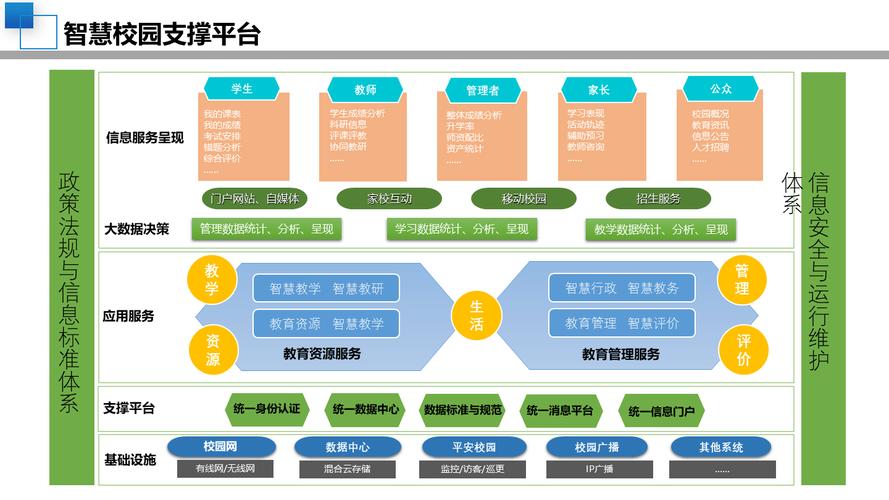 教育信息化背景下校建方案