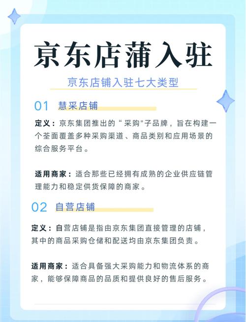 京东商城，如何打造高效、精准的电商平台？
