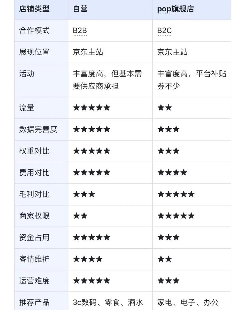 京东商城,如何打造高效、精准的电商平台?