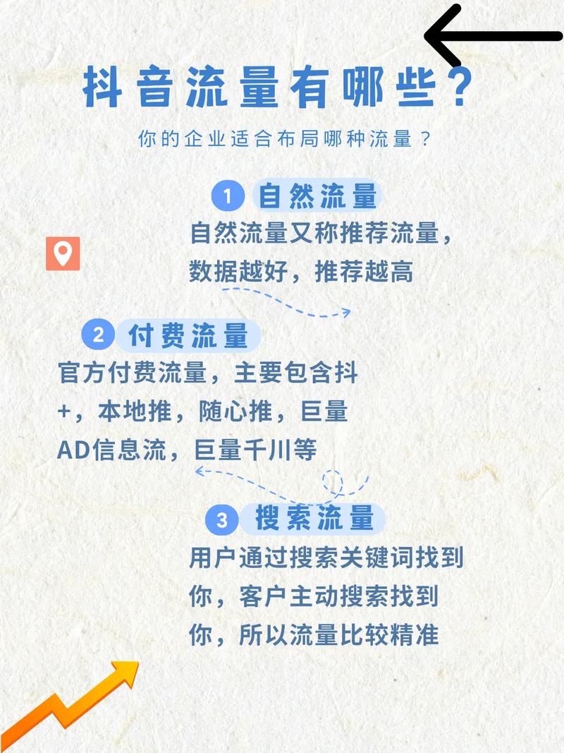 抖音精准流量增长的真相，从平台到内容到转化的全面解析