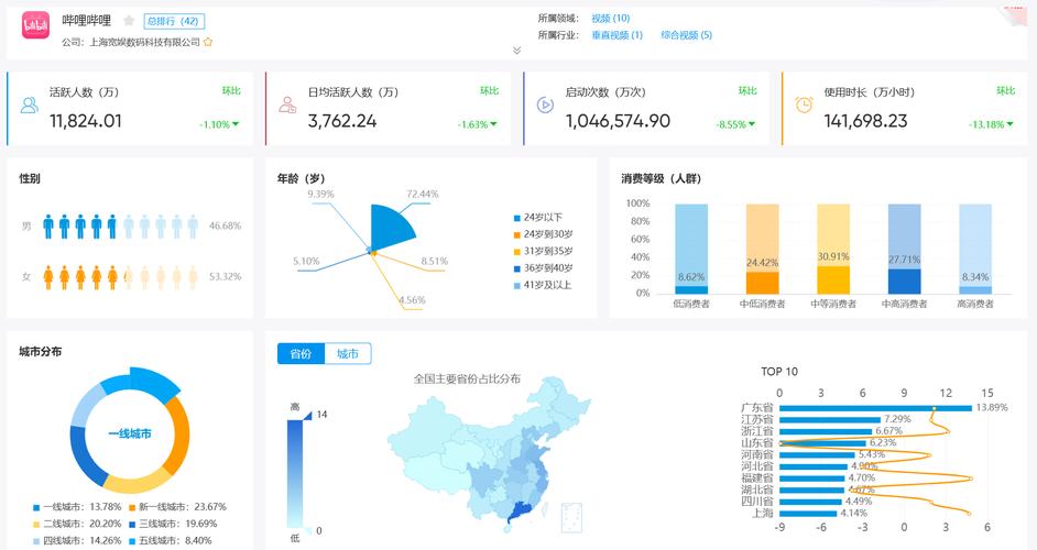 抖音与快手，KOLs的业务排行分析