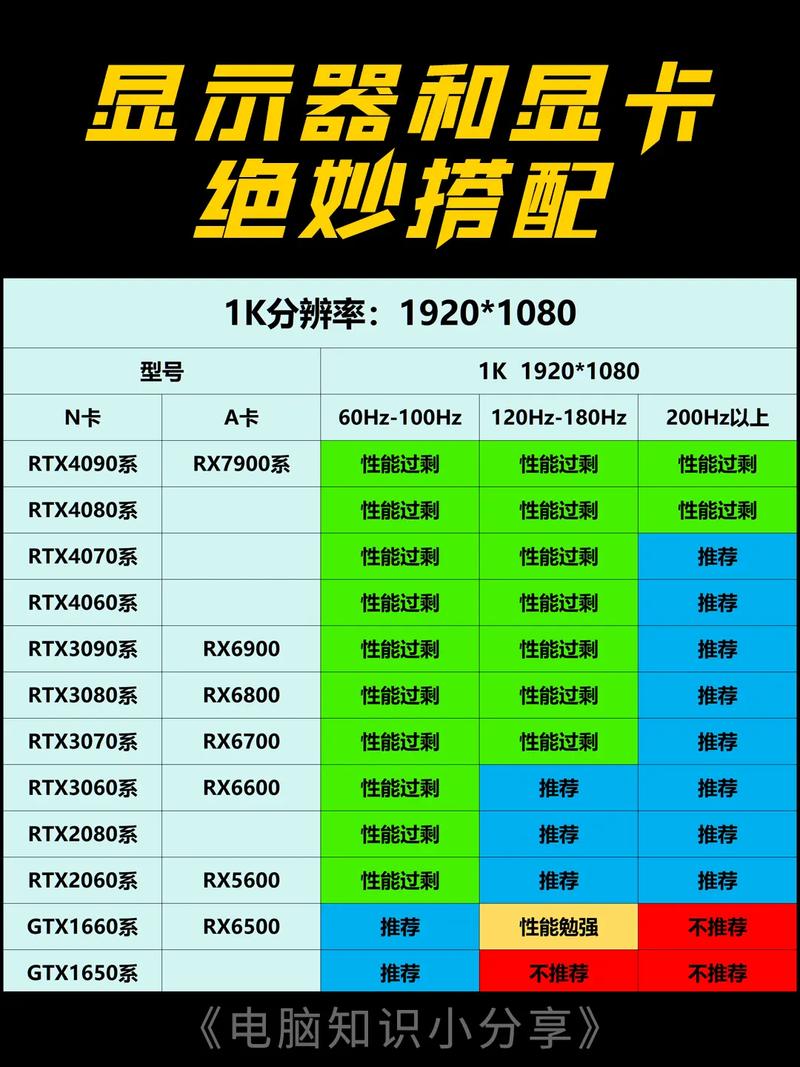 让电脑显卡表现更佳,4配置的优化技巧