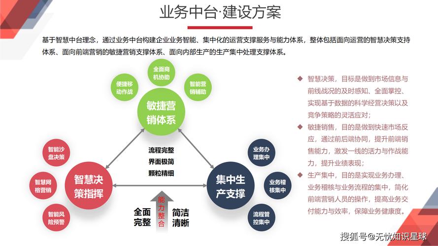 24小时自助业务平台,让运营更轻松,效率更高效