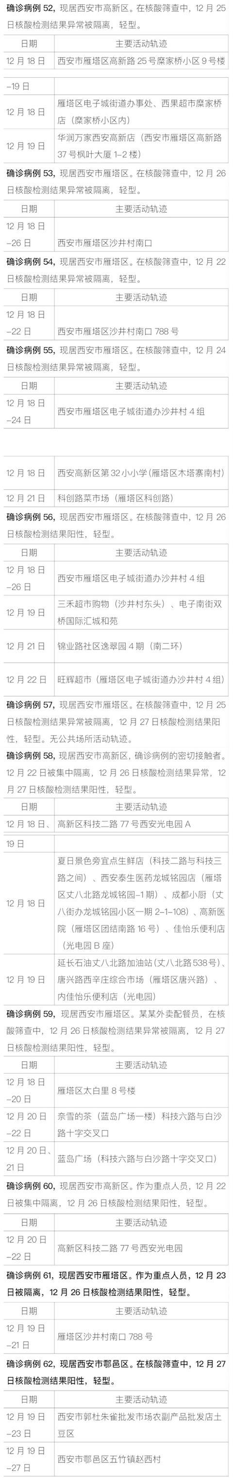 疫情最新轨迹指南