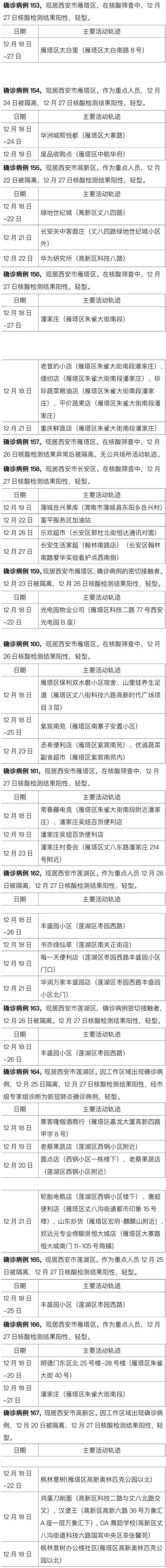 疫情最新轨迹指南
