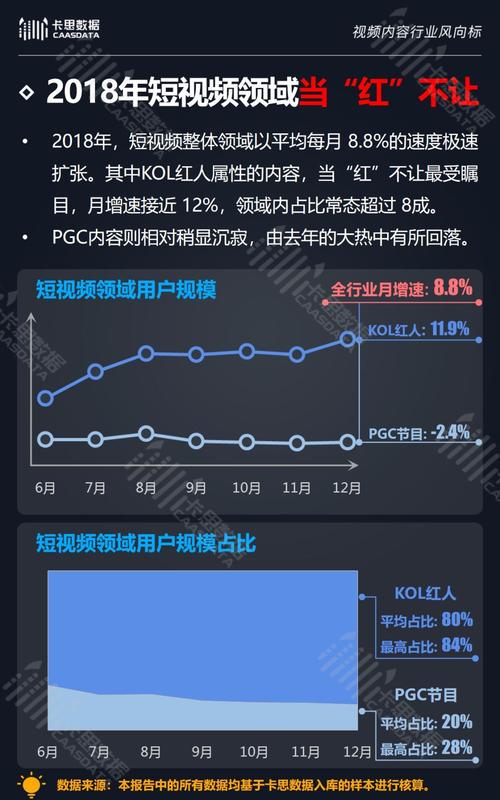 快手刷粉秒刷与KOL互动，黄金互动模式