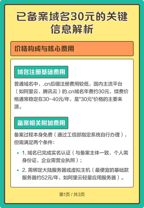 网络域名实名认证，选择域名的必备要素