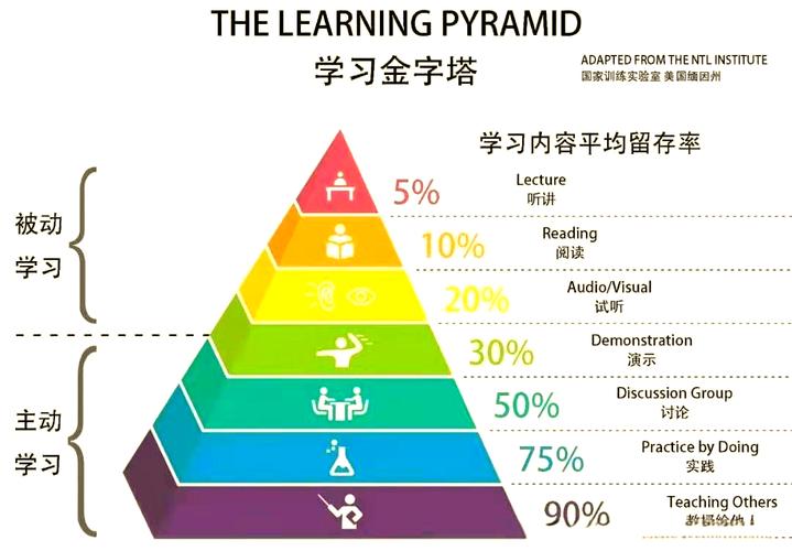 从零开始构建一个高效的学习系统，构建个人高效学习系统指南