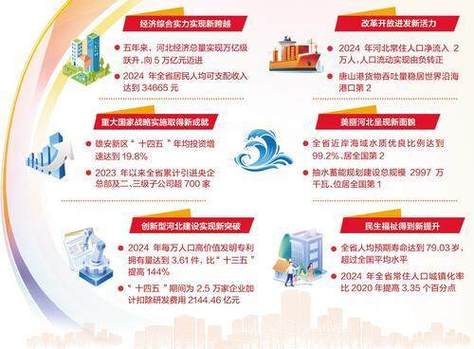 河北网络建设，数字经济的生机与机遇