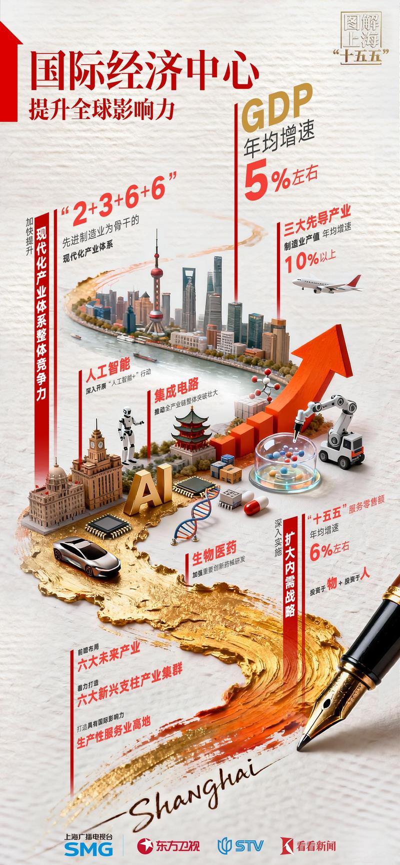 上海建设网站，未来发展的关键力量