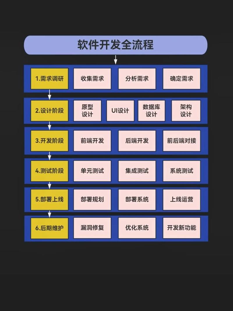 你了解网络开发吗?它到底是什么?如何实现?