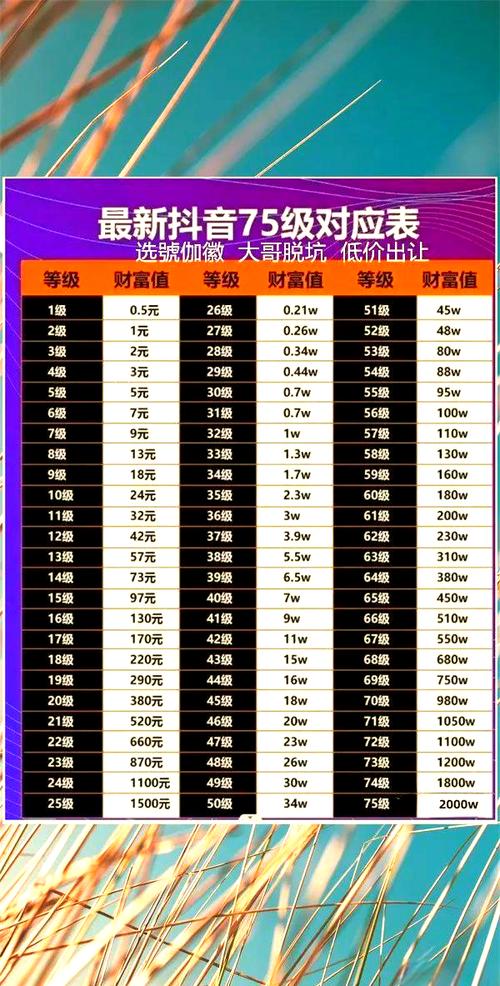 如何在抖音上实现自助下单，抖音荣誉等级代卖也能行？