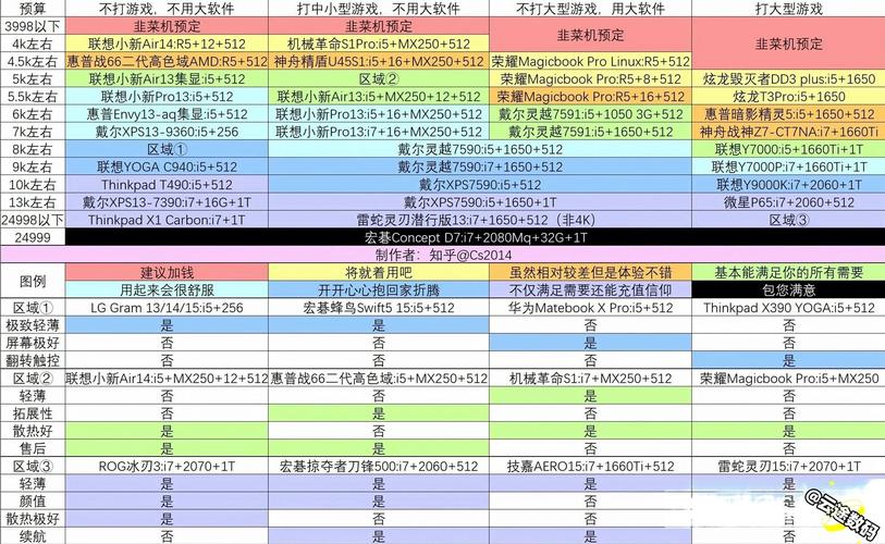 计算器,为什么比高端笔记本电脑还要重要?