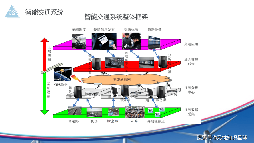 汽车网络投放方案，助力智慧出行，开启新未来