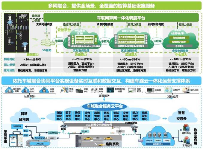汽车网络投放方案,助力智慧出行,开启新未来