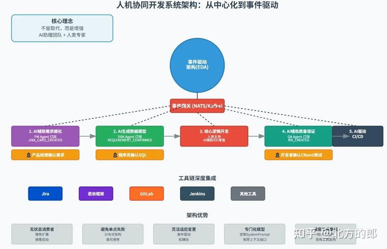 智能电脑，从人体工程学到智能管理的未来