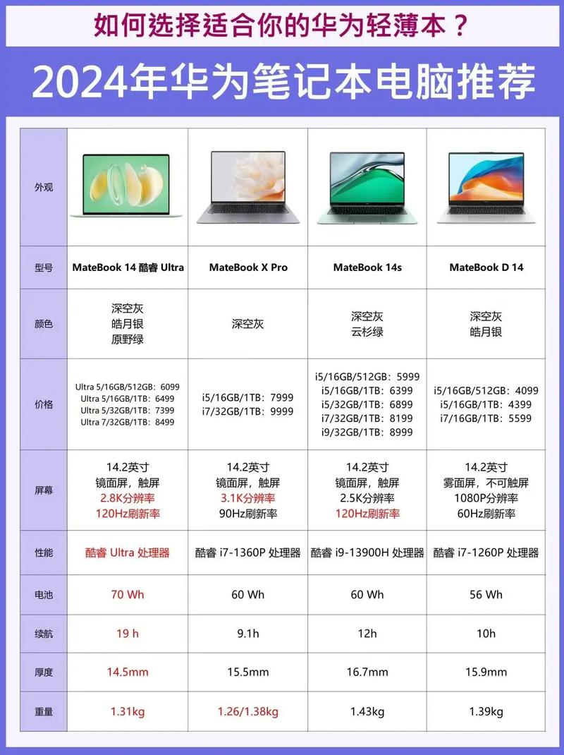 笔记本电脑牌子排名，选择时的注意事项