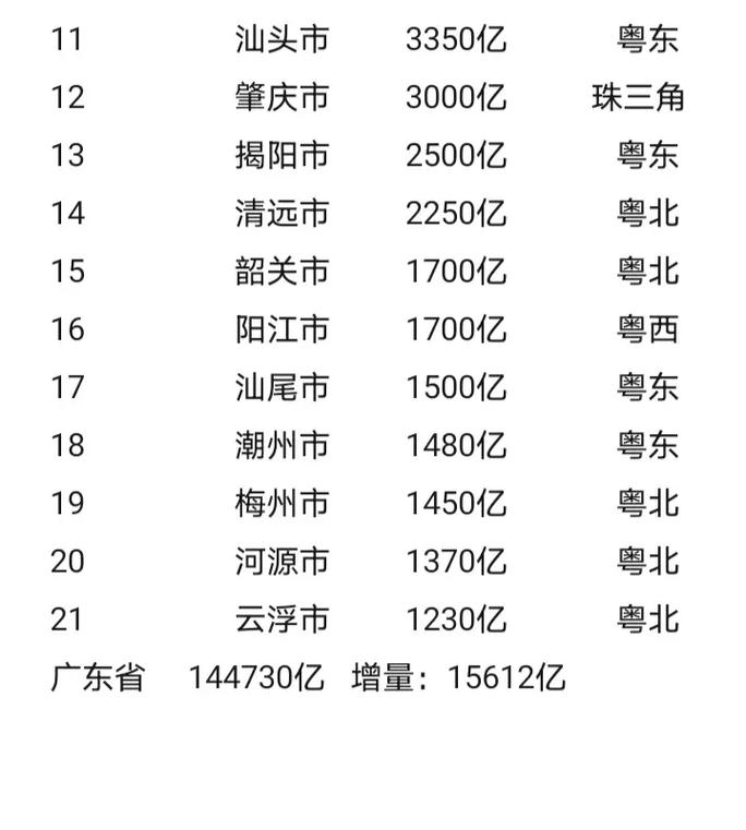 223年汕头宏碁笔记本电脑价格指南