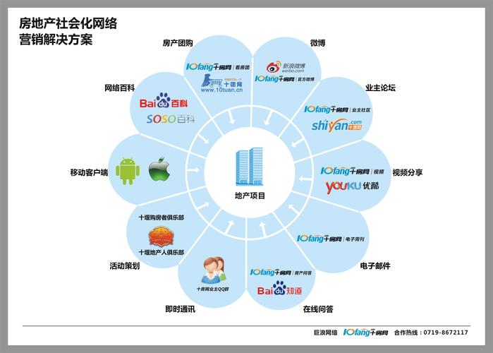 青海网络公司，互联网时代精准营销的创新解决方案