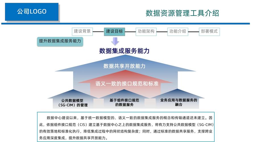 打开自助平台，发现用户价值，数据驱动的优化策略