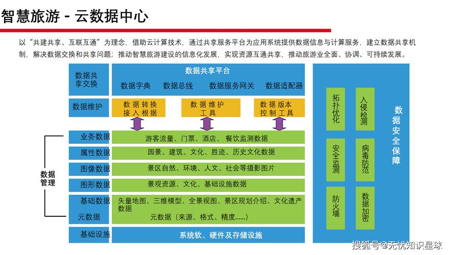 景区网络解决方案指南