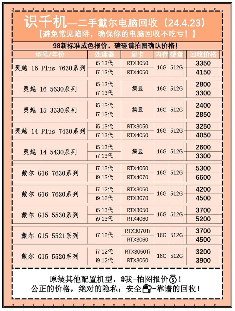 hp笔记本电脑报价指南