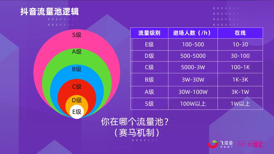 抖音秒刷双击，流量秒杀，一元轻松秒成1赞！