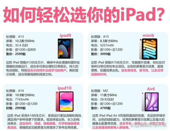 平板电脑与笔记本电脑的区别,你了解多少?