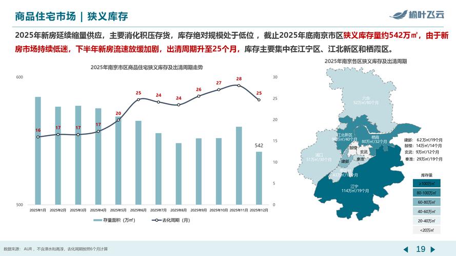 无锡,营销热点,未来趋势