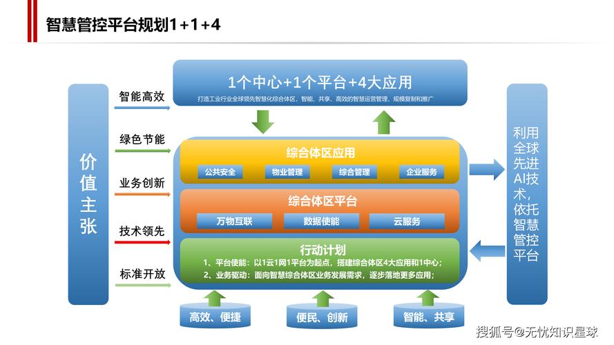 科技平台建设，从规划到运营的全面指南