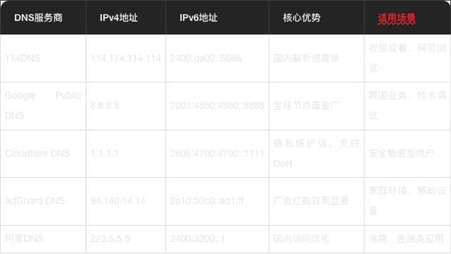 提升手机网络速度,手机域名选择与优化指南