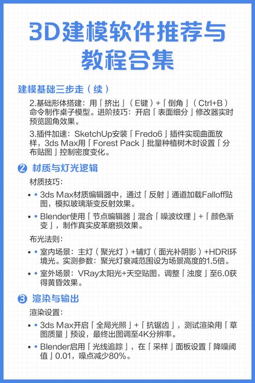 深度解析3D建模所需的硬件配置与软件推荐