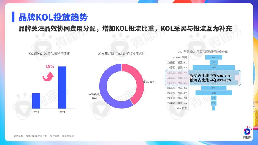 大理州小网络科技,市场趋势与竞争分析
