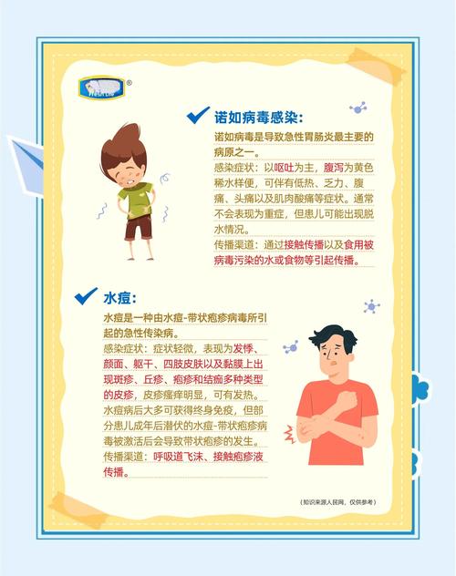 病毒防控指南，你必须知道的疫情防控知识
