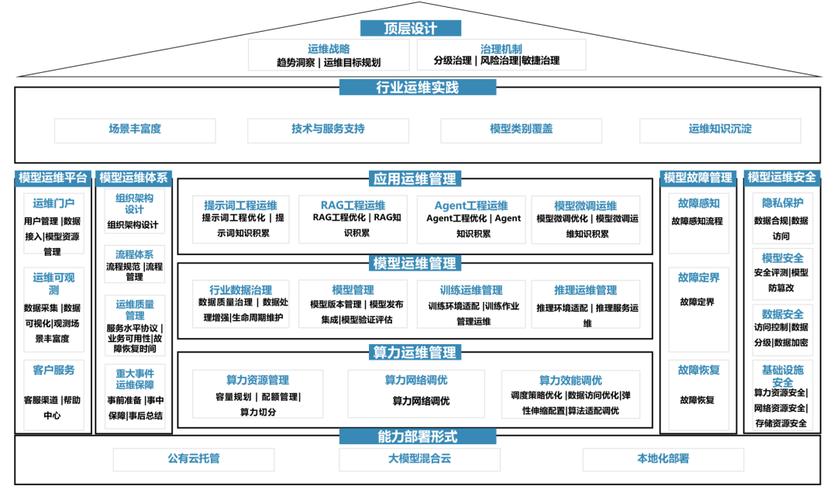 构建网站评估体系,提升网站竞争力的关键