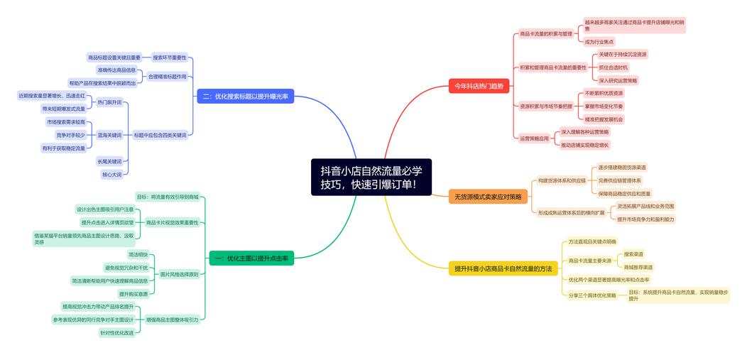 抖音刷赞入门指南,如何轻松上架刷赞网站,赢取流量