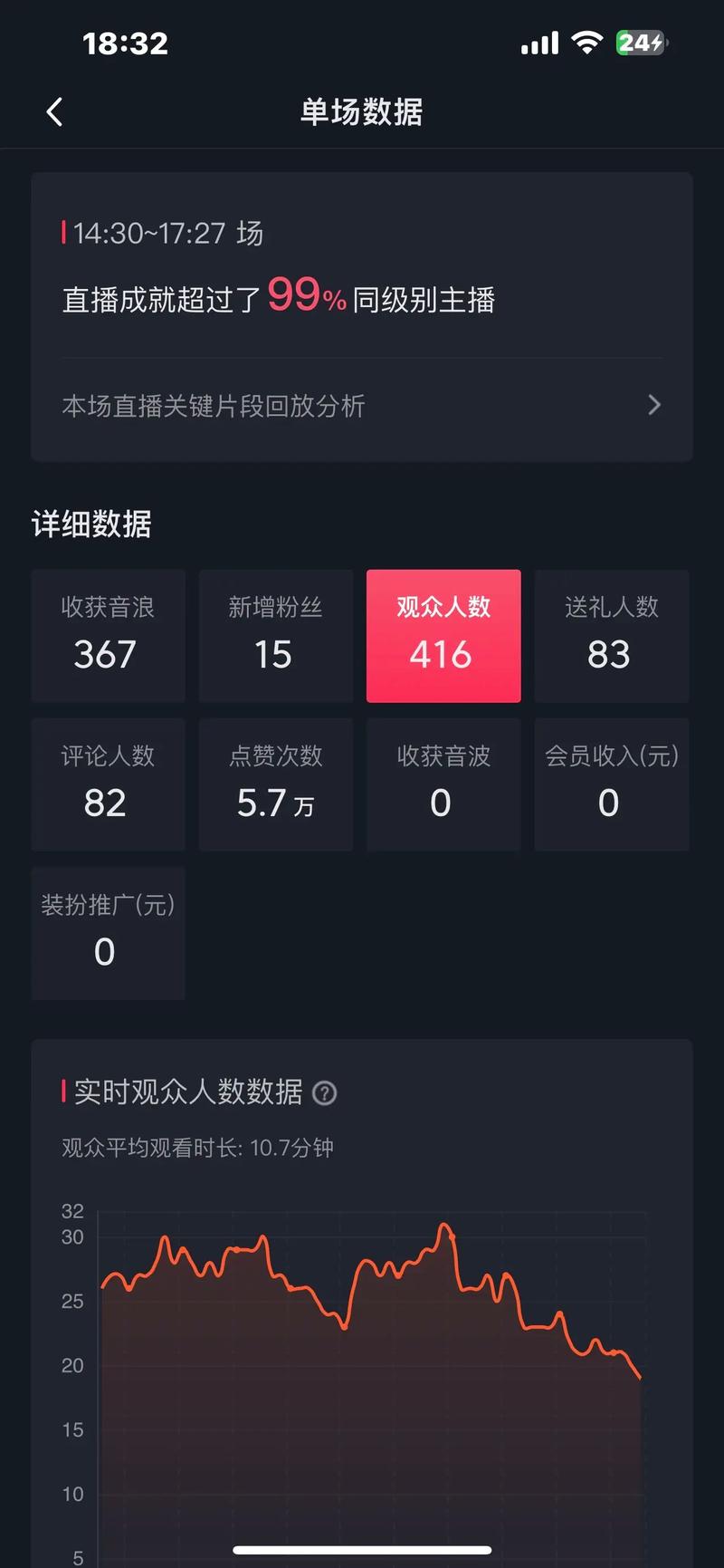 速算、赞数、播放量，投资、运营、商业必看