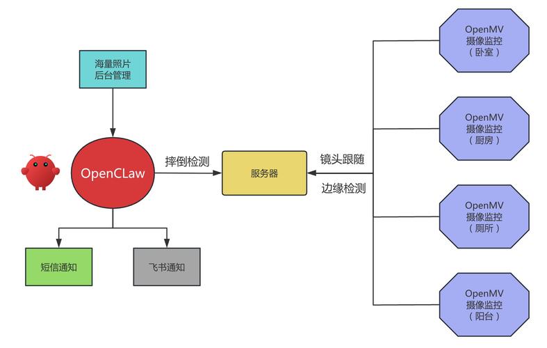 电脑监控异常 detected!你遇到的这情况怎么处理?