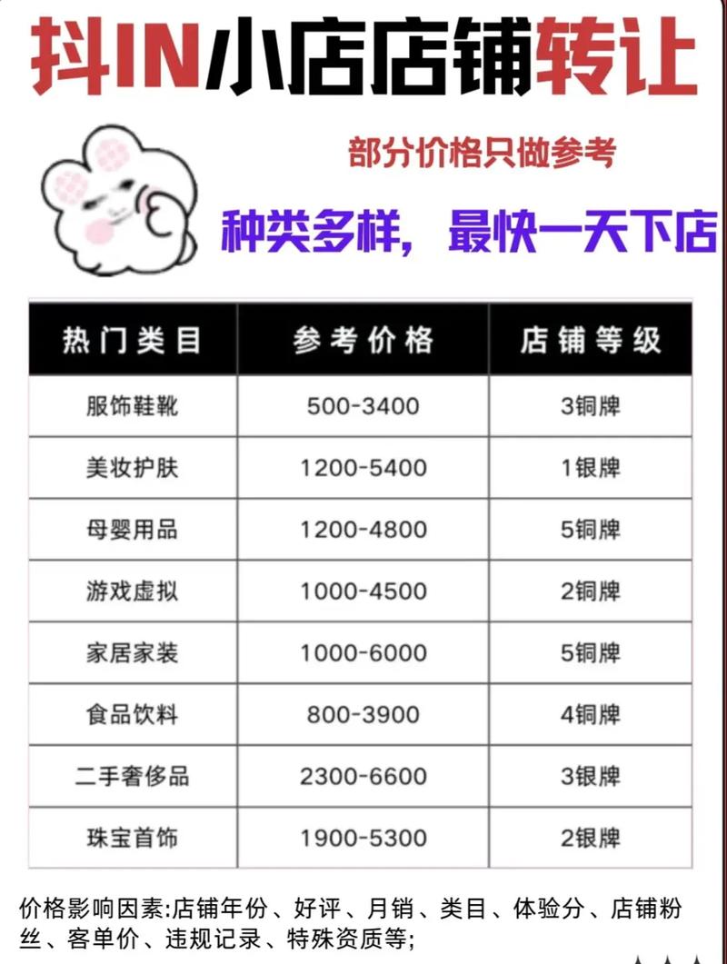 如何在抖音自助平台找到低价产品?
