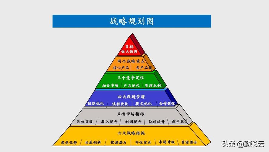 咸阳网站建设,从目标定位到持续优化的全周期计划