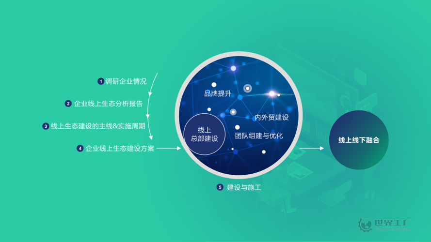 如何高效实现平台自助点赞下单与dy业务推广系统