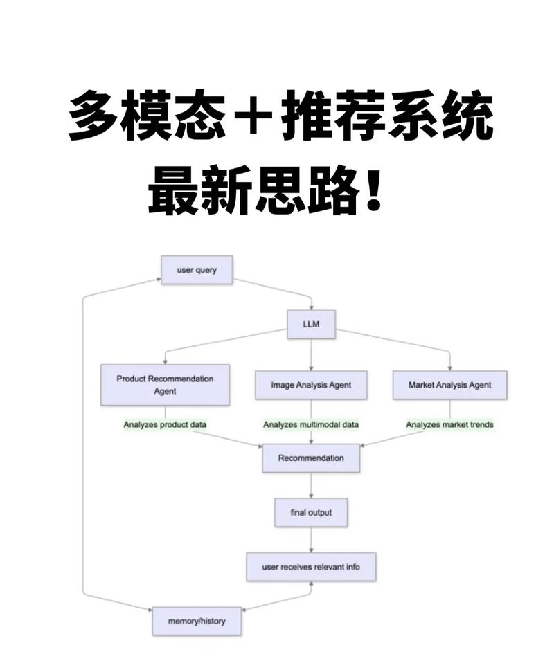 怎样有效利用抖音的人性化推荐系统?