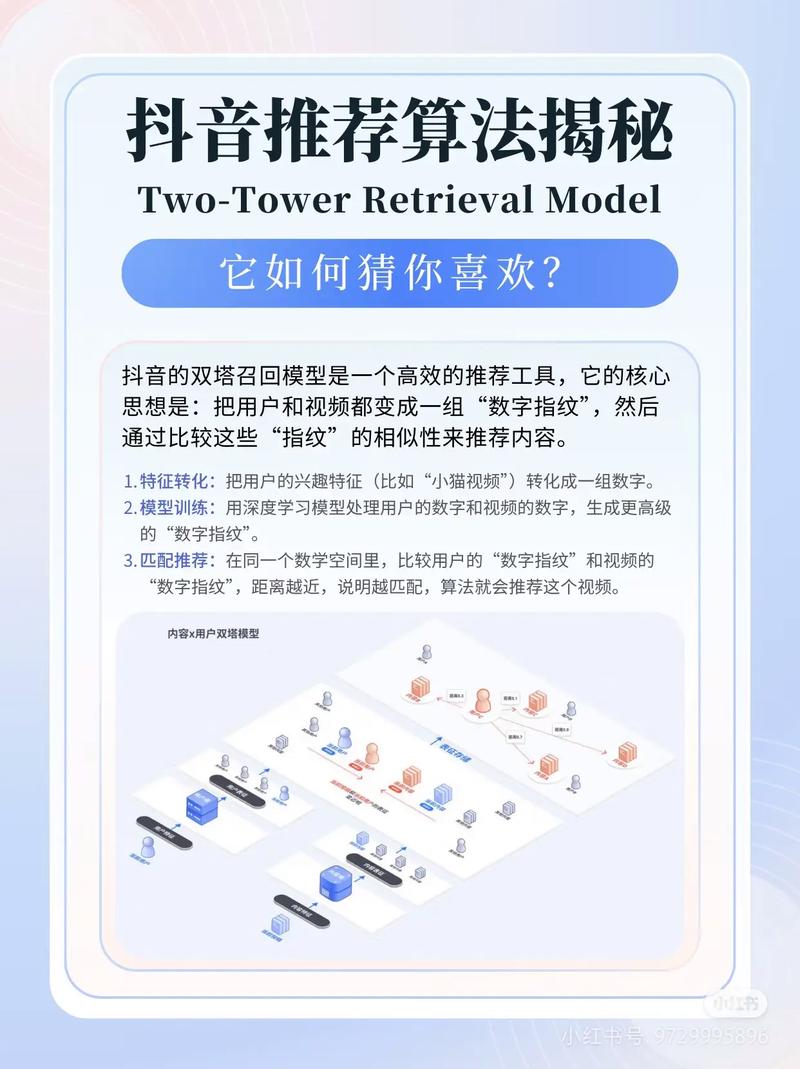 怎样有效利用抖音的人性化推荐系统？