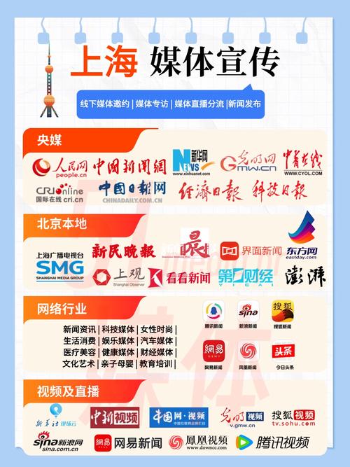 如何在潍坊打造高质量的自媒体网站?