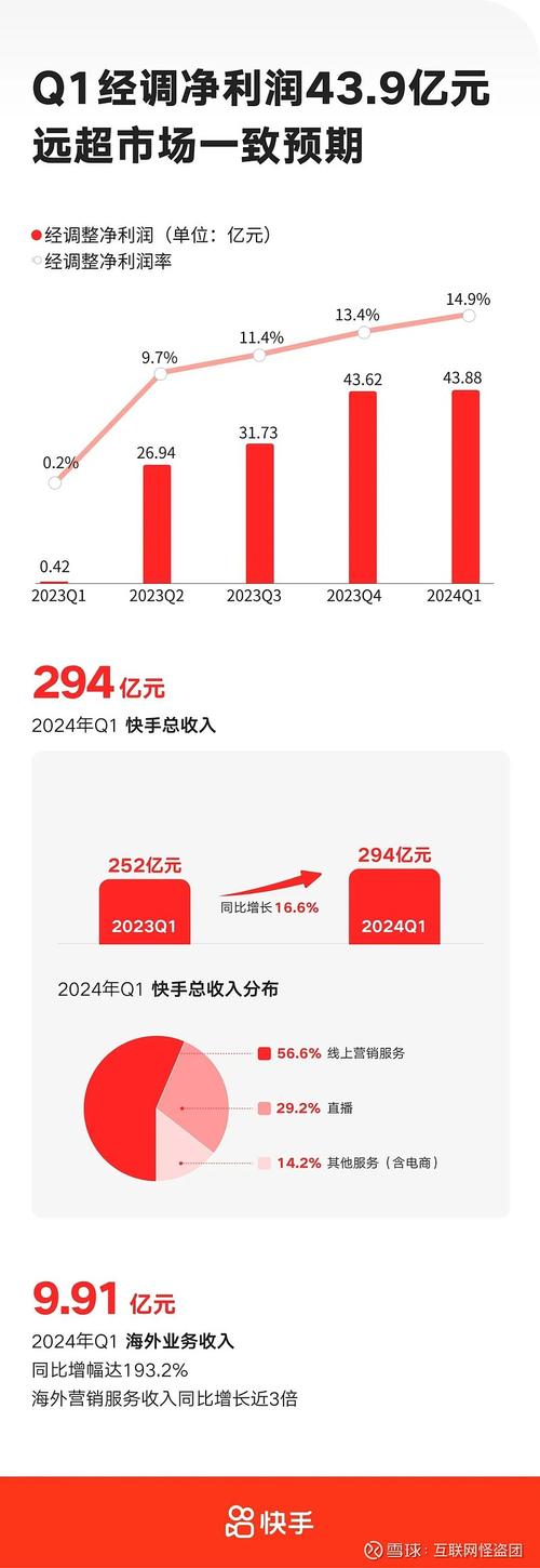 快手自助平台和QQ快手业务平台是近年来兴起的短视频平台，吸引了大量用户关注。以下将从可信度、下单方式、价格和售后服务等方面进行分析
