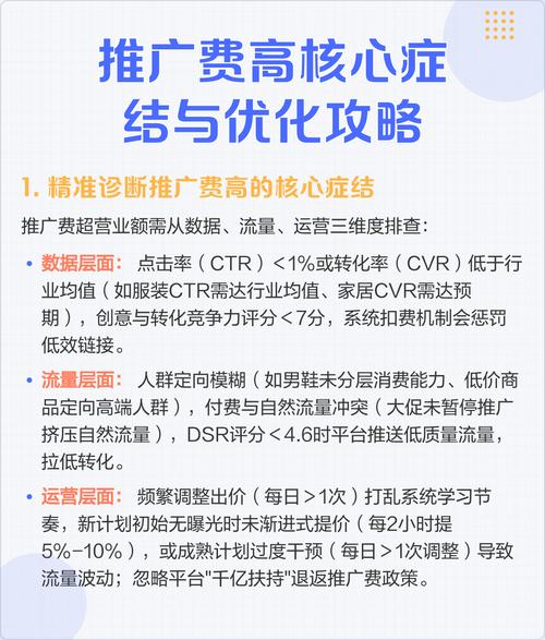 如何成功进行线上推广,从产品介绍到持续优化
