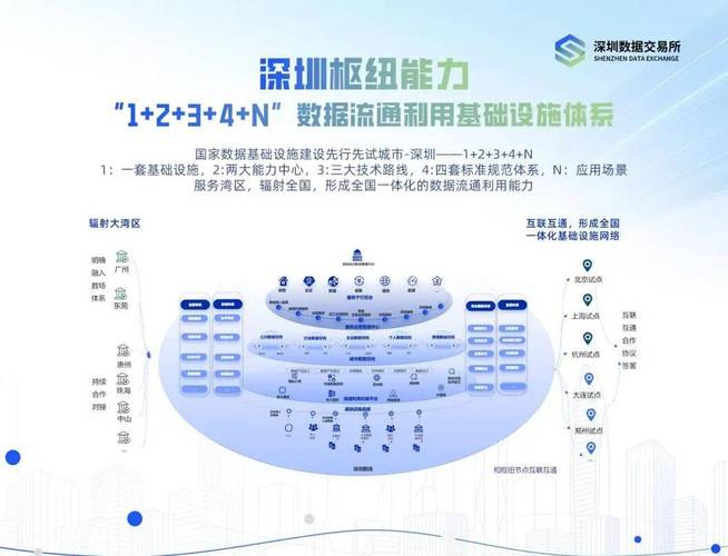 广东网络基础设施建设与发展指南