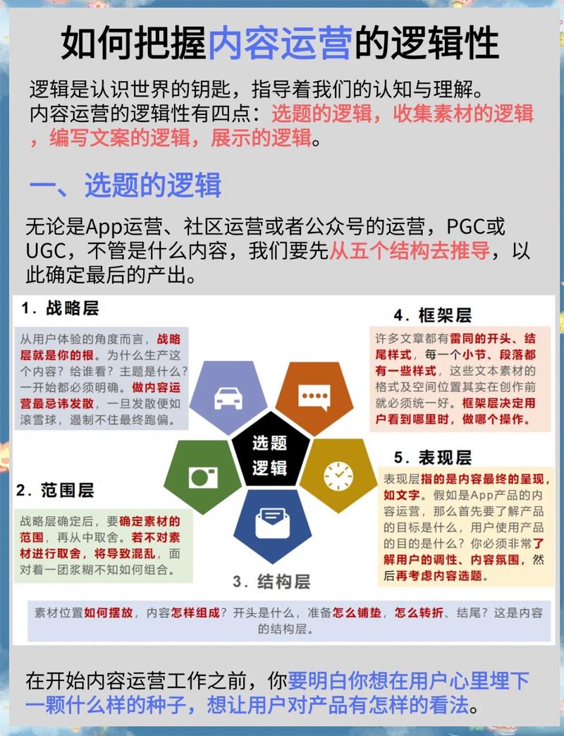 如何构建良好的网络推广形象,从定义到实践