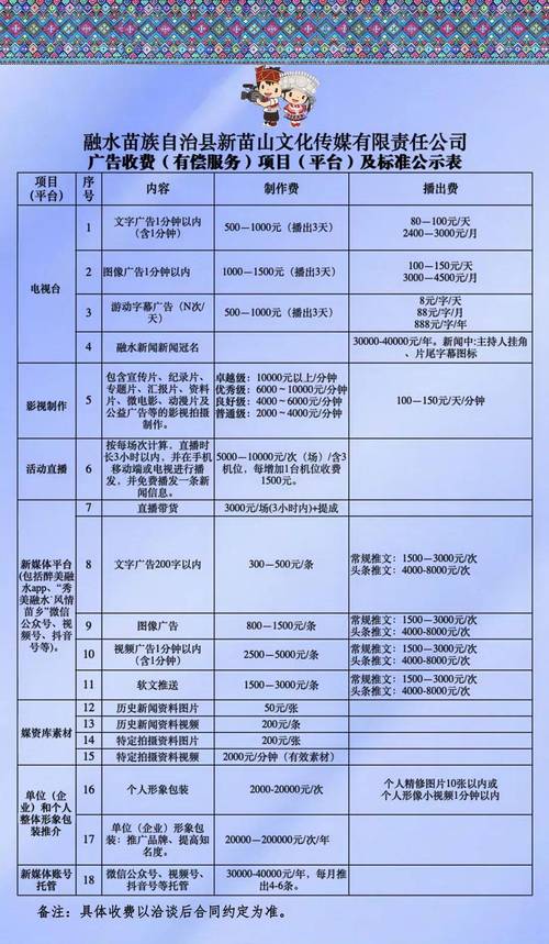 营销型网站建设价格指南